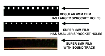 transfer 8mm film to dvd, super 8 to dvd, transfer vhs to dvd, hi8 to dvd